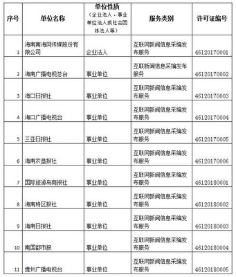 海南省互聯(lián)網(wǎng)新聞信息服務(wù)單位許可信息管理辦法解析